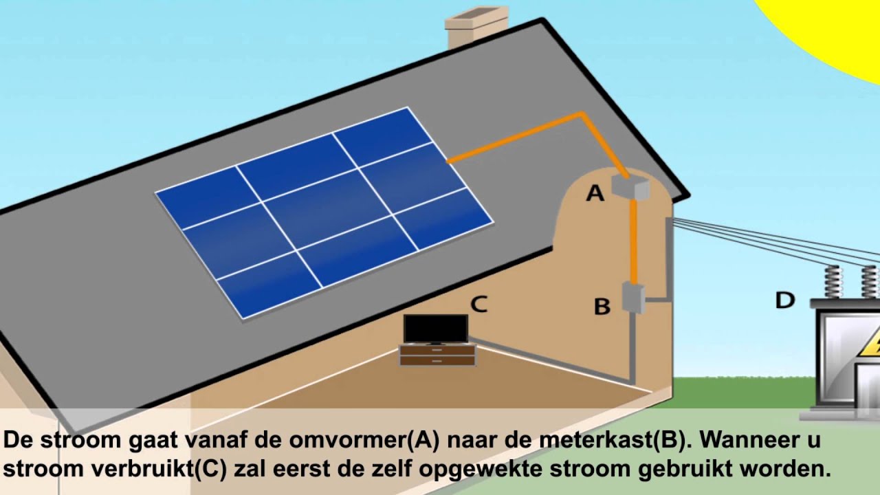 Waar Worden Zonnepanelen Van Gemaakt
