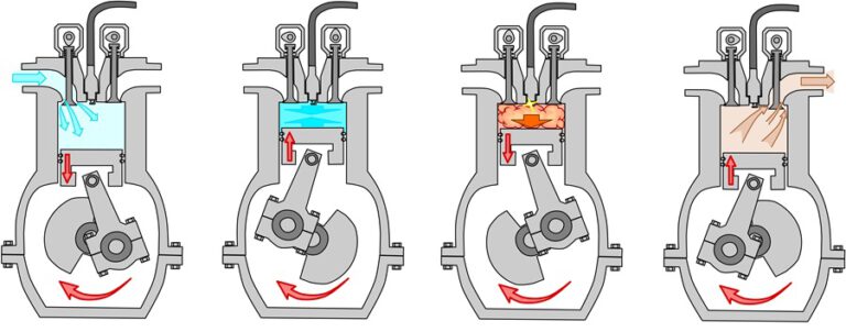 Hoe werkt een automotor eigenlijk? - Handige uitleg - Hoe Werkt Een Auto Motor