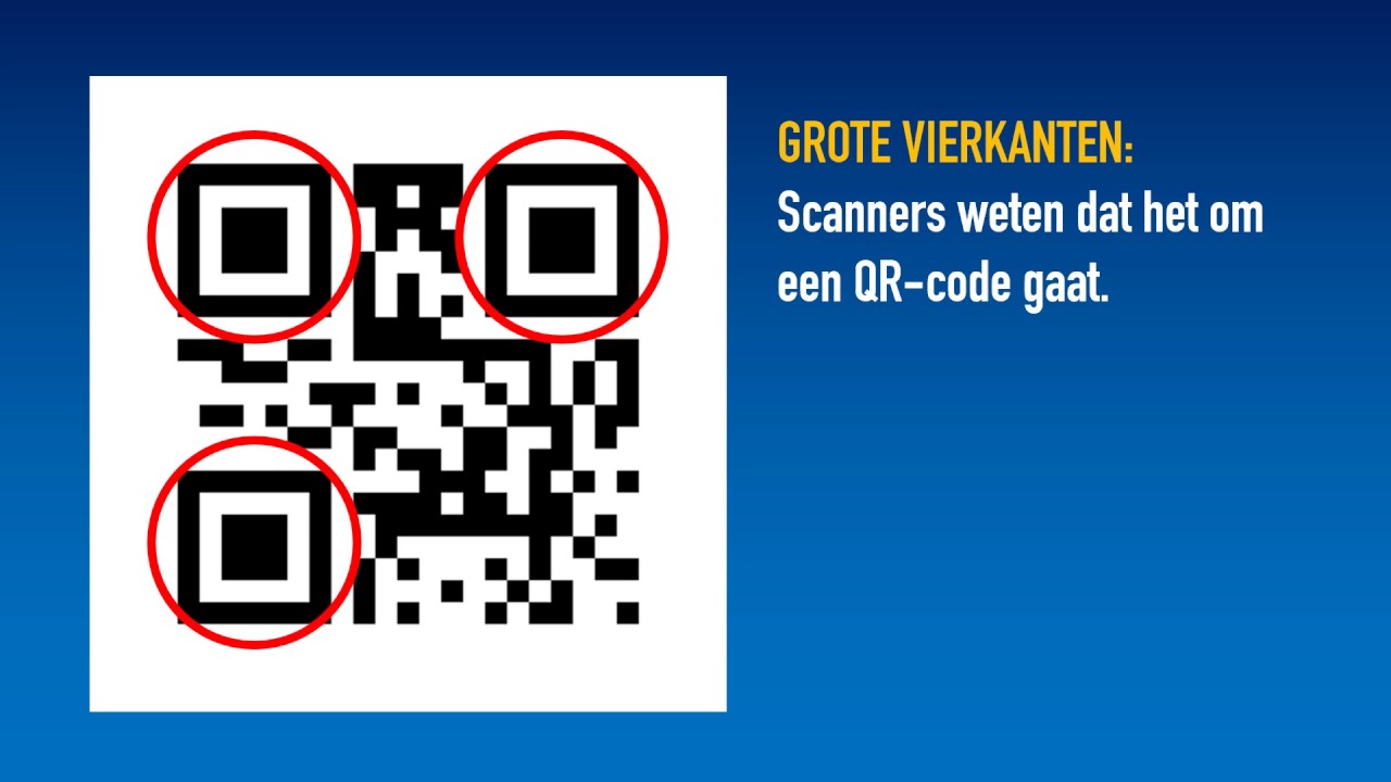 Waar Geven Bem Codes Informatie Over