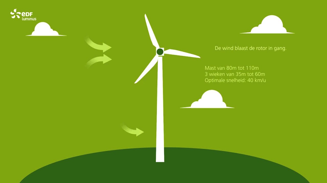 Hoe Hoog Is Een Windmolen In Nederland
