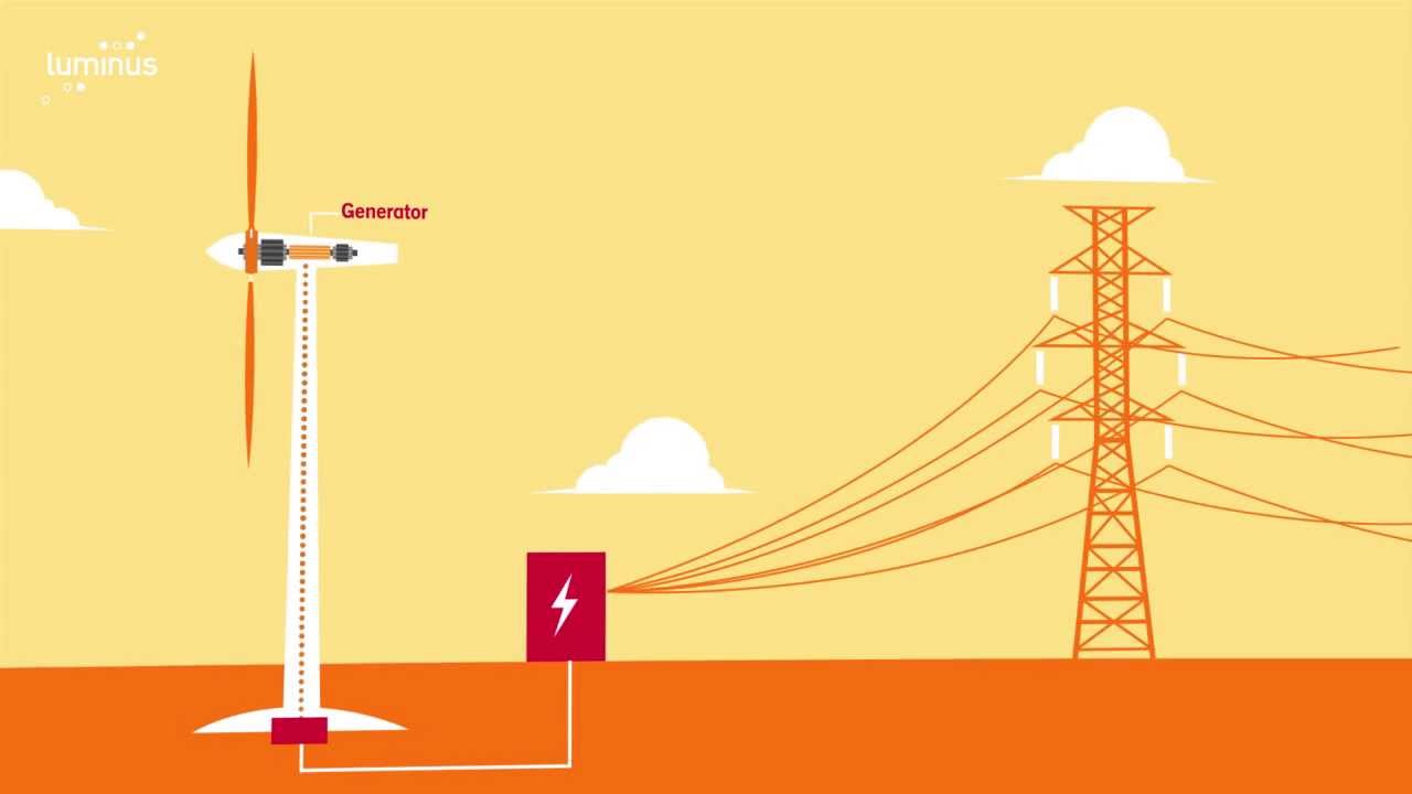 Hoe werkt een windmolen? - YouTube - Zelf Energie Opwekken Door Beweging