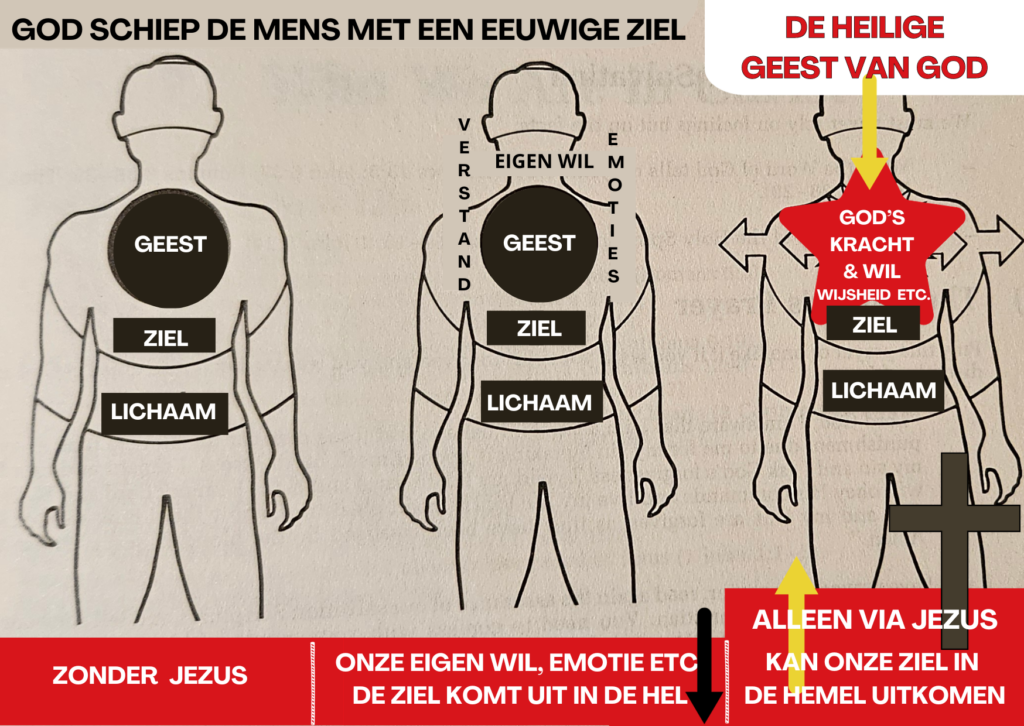 Hoe Word Je Christelijk