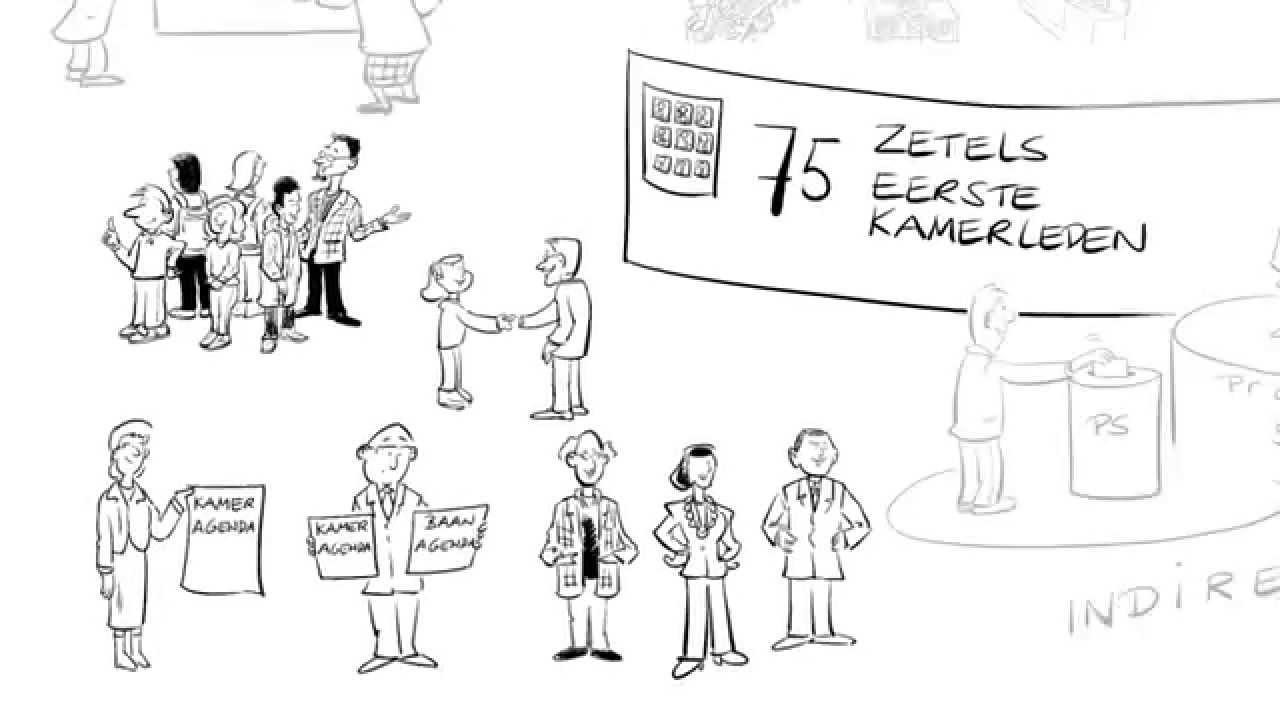 Hoe wordt de Eerste Kamer gekozen? - YouTube - Hoe Wordt Een Burgemeester Gekozen