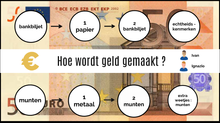 Hoe wordt geld gemaakt ? by Ivan Vazza on Prezi - Waar Wordt Geld Van Gemaakt