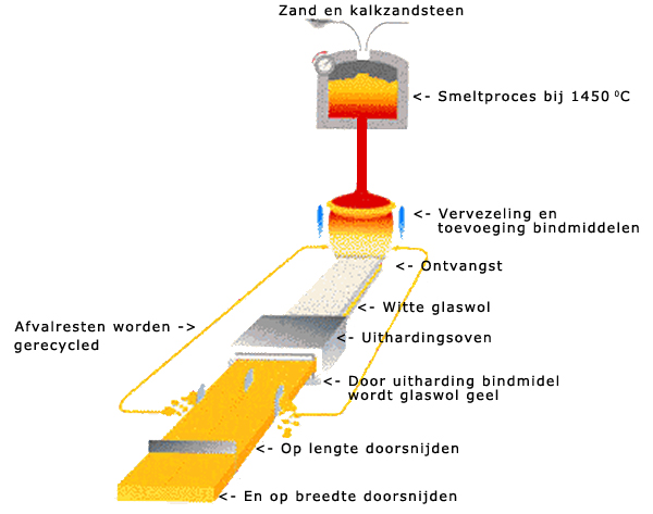 Waar Wordt Glas Van Gemaakt