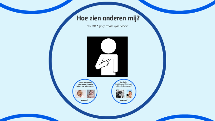 Hoe Zien Mensen Mij
