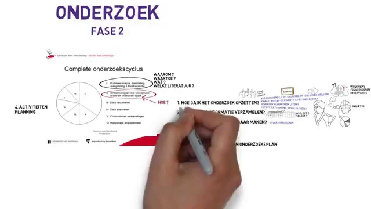 Hoe Ziet Een Plan Van Aanpak Eruit