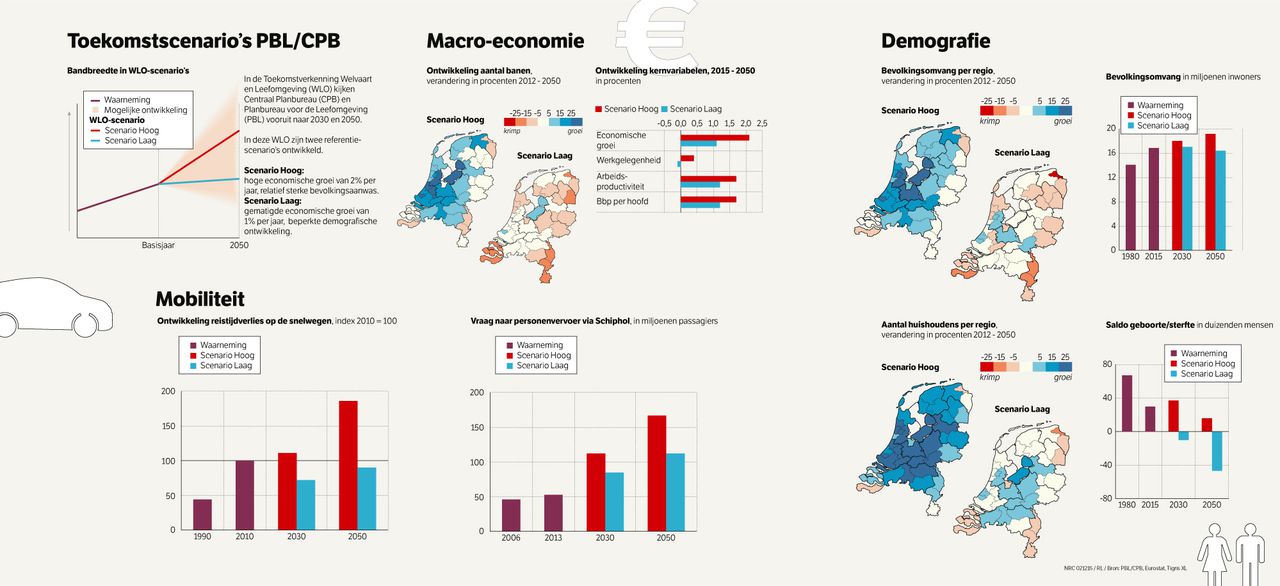 Nederland In De Toekomst