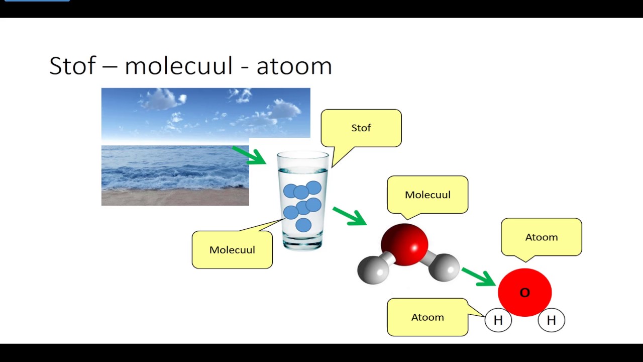Hoe zijn moleculen en atomen opgebouwd (N3) - YouTube - Deze Gaslaag Bestaat Uit Ca 80 Stikstof En 20 Zuurstof