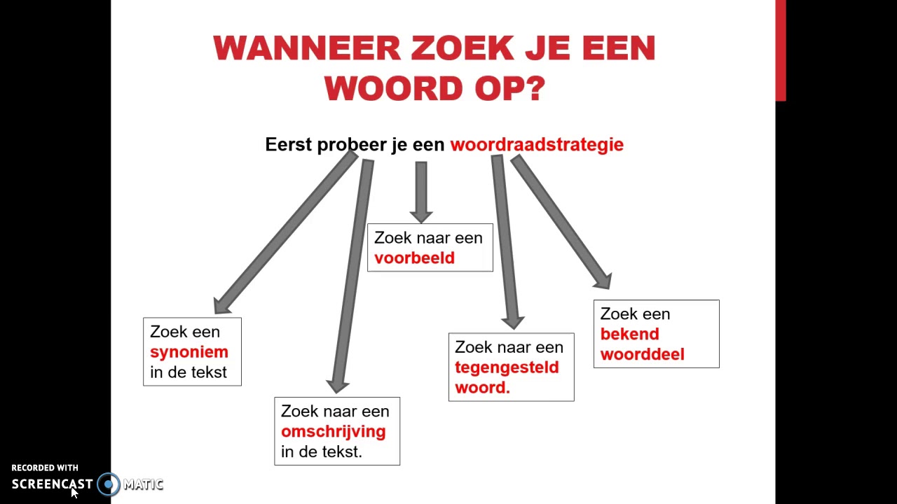 Hoe zoek je goed in een woordenboek? - YouTube - Het Woord Aan De Verbeelding