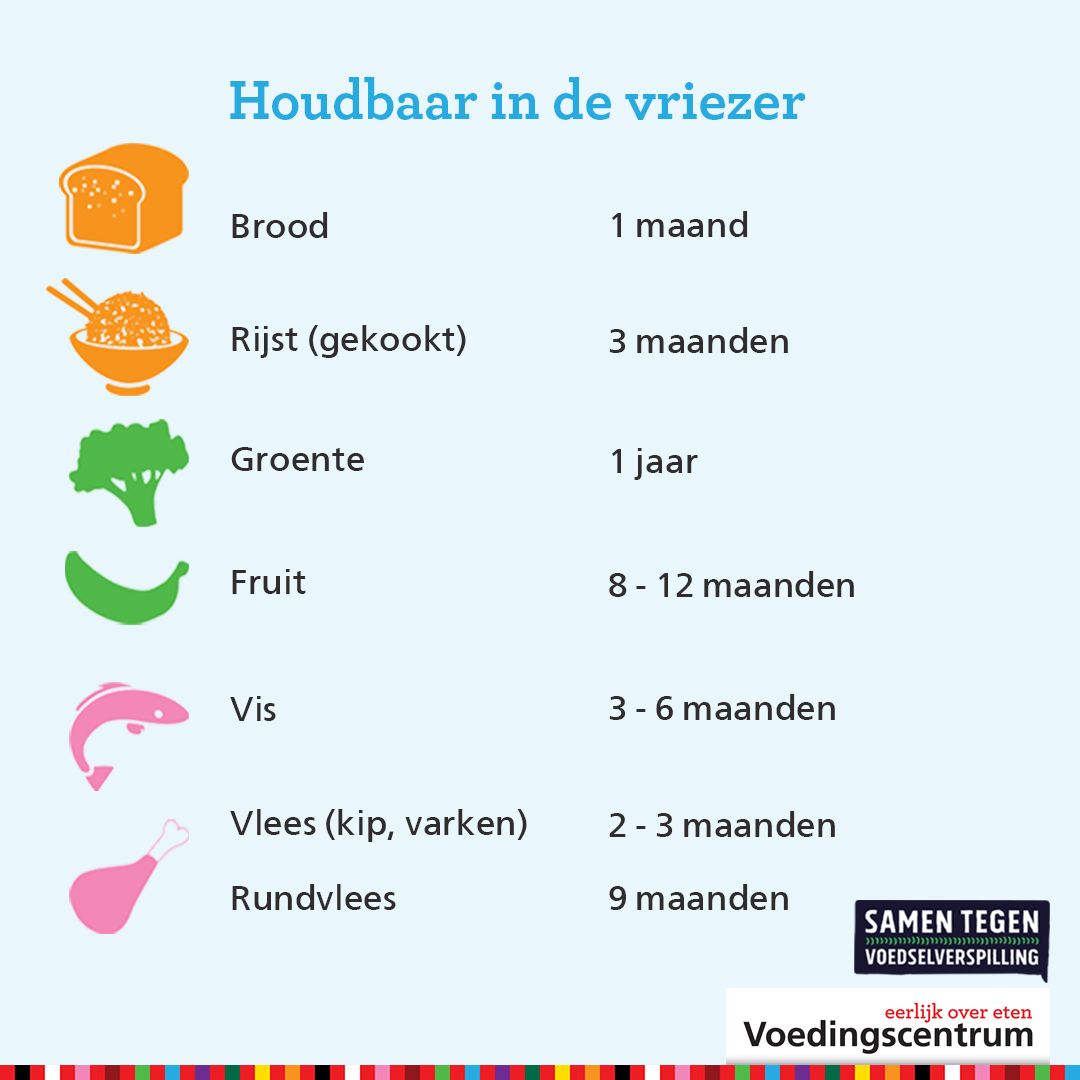 Hoe Lang Duurt Het Voordat Eten Uit Je Maag Is