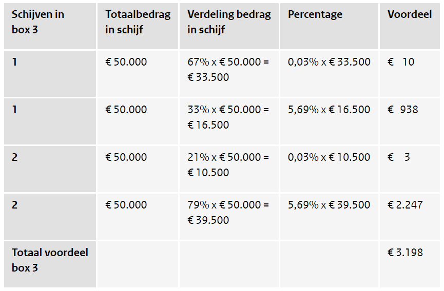 Hoeveel belasting moet ik op crypto betalen in Nederland in 2021? - Hoeveel Belasting Moet Ik Betalen Calculator