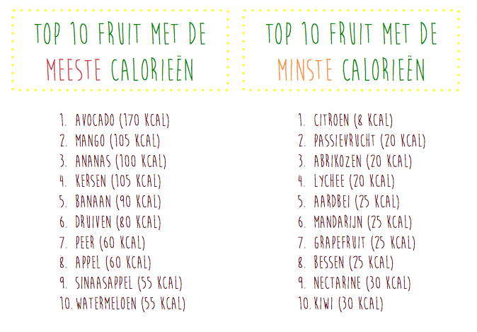Hoeveel Calorieen Zitten Er In Pasta