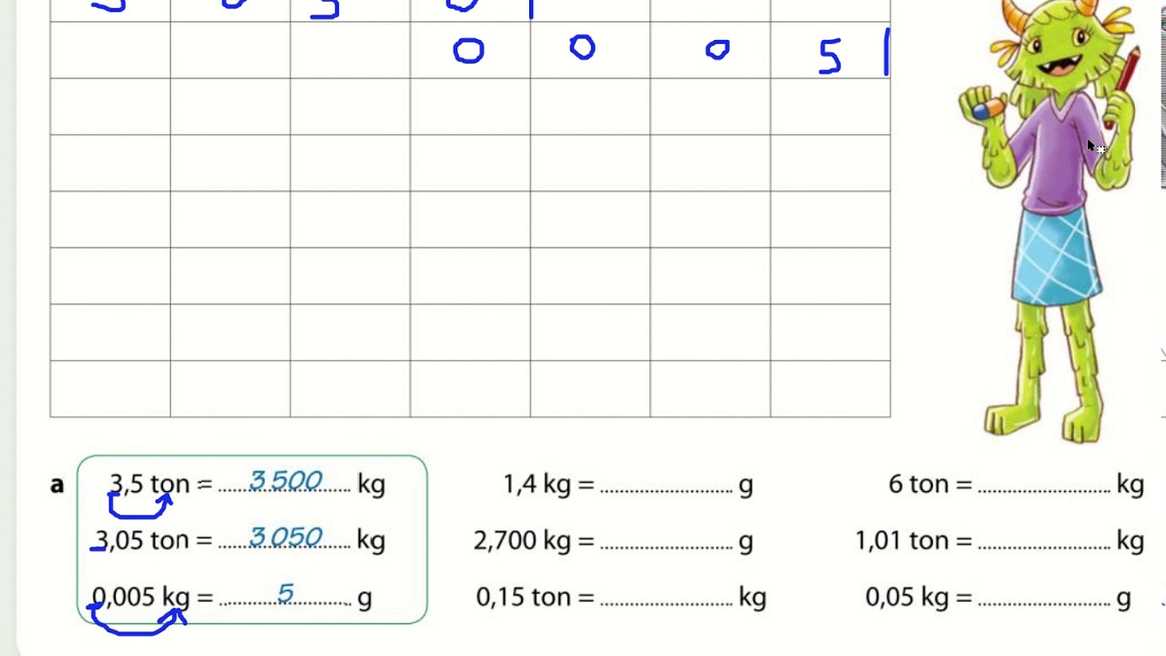 Hoeveel G Is Een Kg? De Verhouding Tussen Gram En Kilogram Uitgelegd - 1000 Gram Is Hoeveel Kg