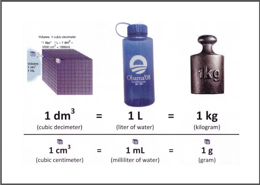 Hoeveel Gist Per Kg Bloem - Bloemen - Hoeveel Liter Is 1 Kilo