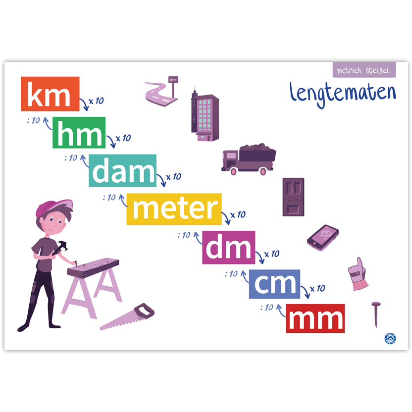 Hoeveel gram gaat er in een kilo? De verhoudingen tussen verschillende - Hoeveel Gram Is Een Kg