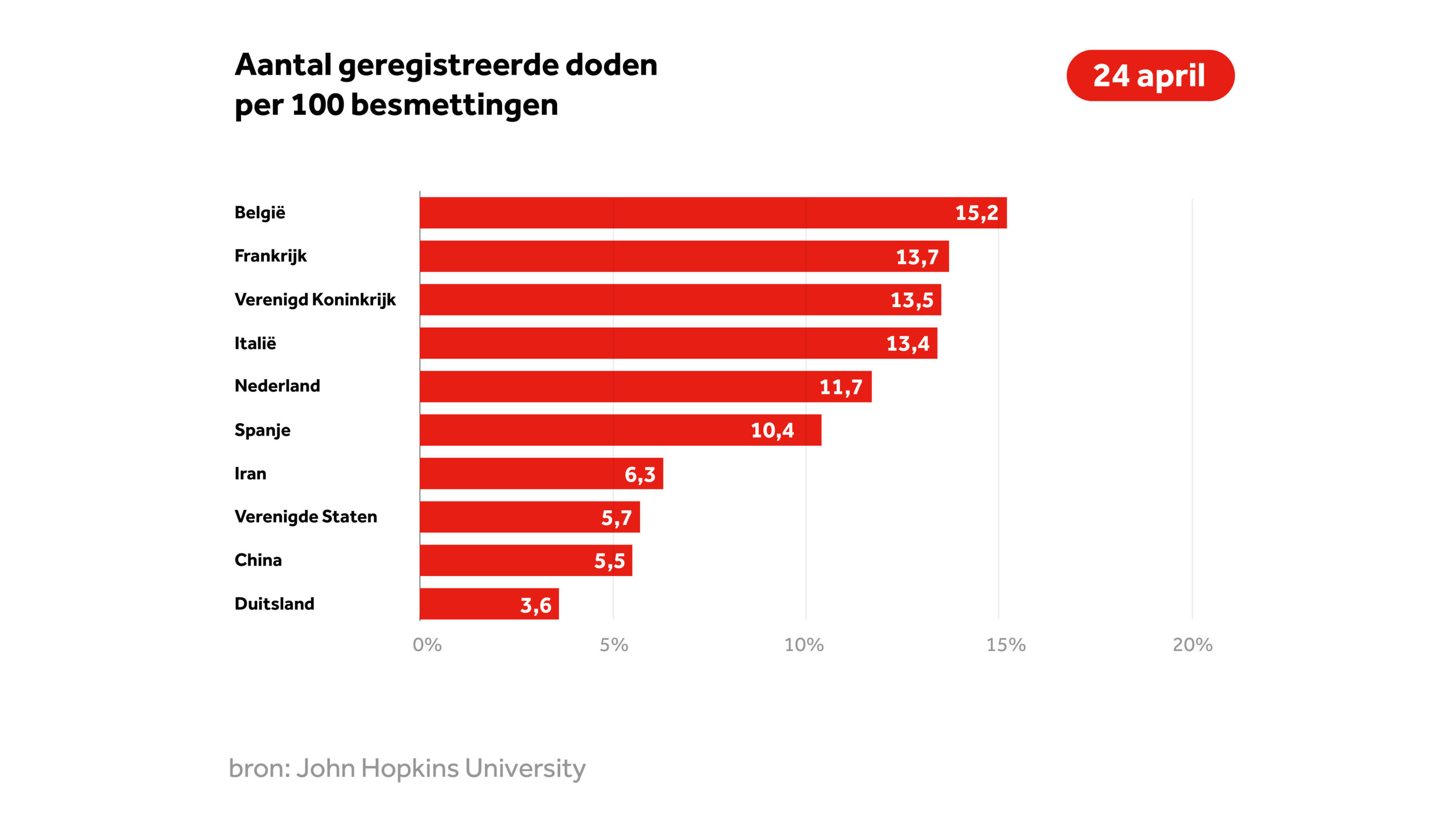 Hoeveel Is De Bijstandsnorm 2022 - Image to u - Hoeveel Gerechtshoven Zijn Er In Nederland