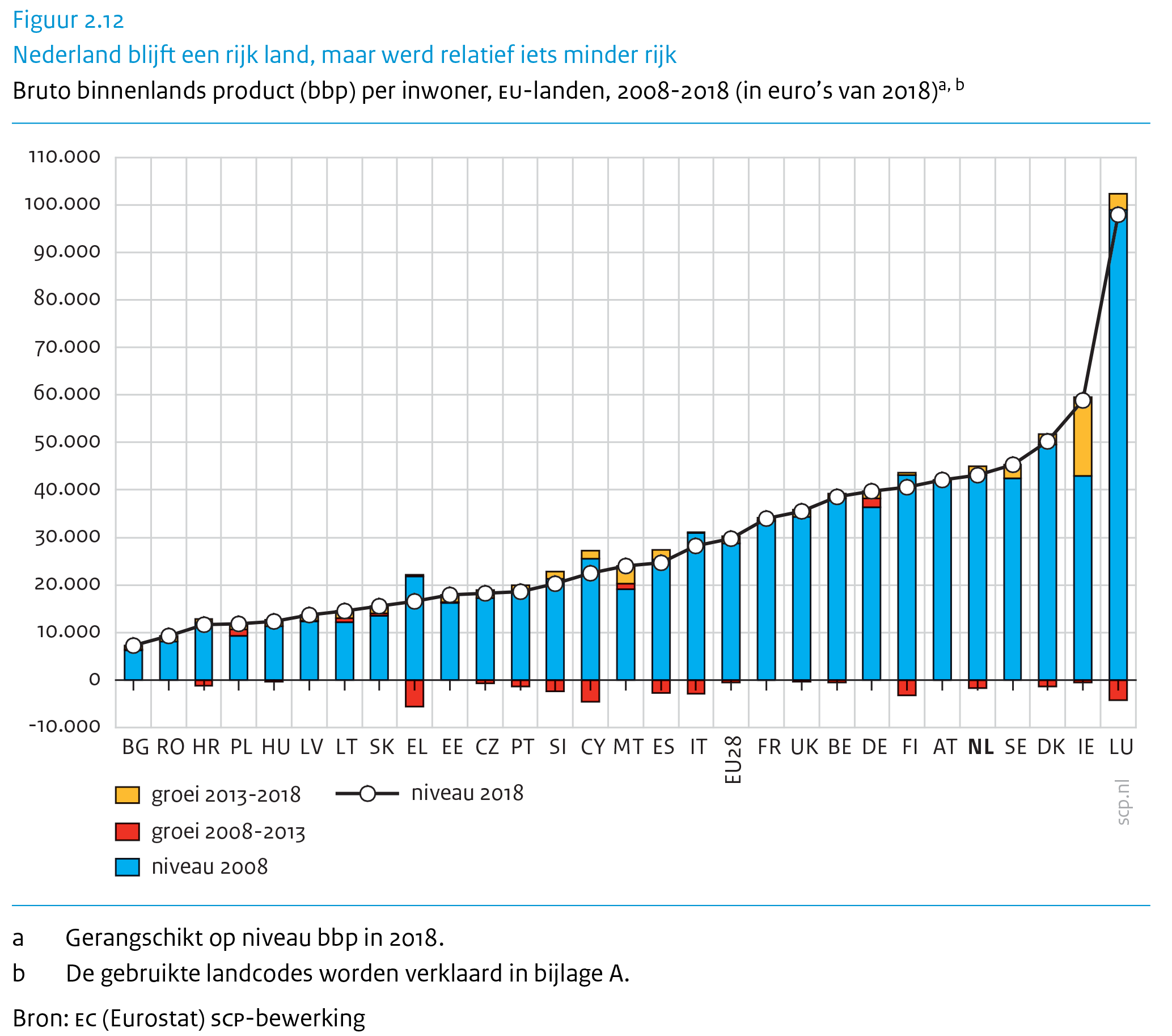 Hoeveel Is De Bijstandsnorm 2022 - Image to u - Hoeveel Scheten Laat Een Mens Gemiddeld Per Dag