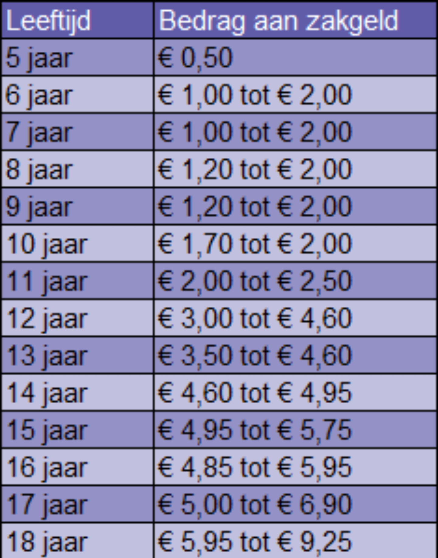 Hoeveel Is De Bijstandsnorm 2022 - Image to u - Kleedgeld 15 Jarige Per Maand