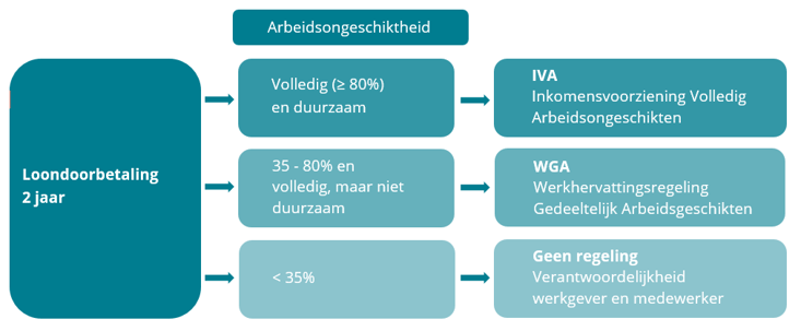 Hoeveel Is De Wia Uitkering - Image to u - Hoeveel Geld Krijg Je Als Je In De Wia Zit