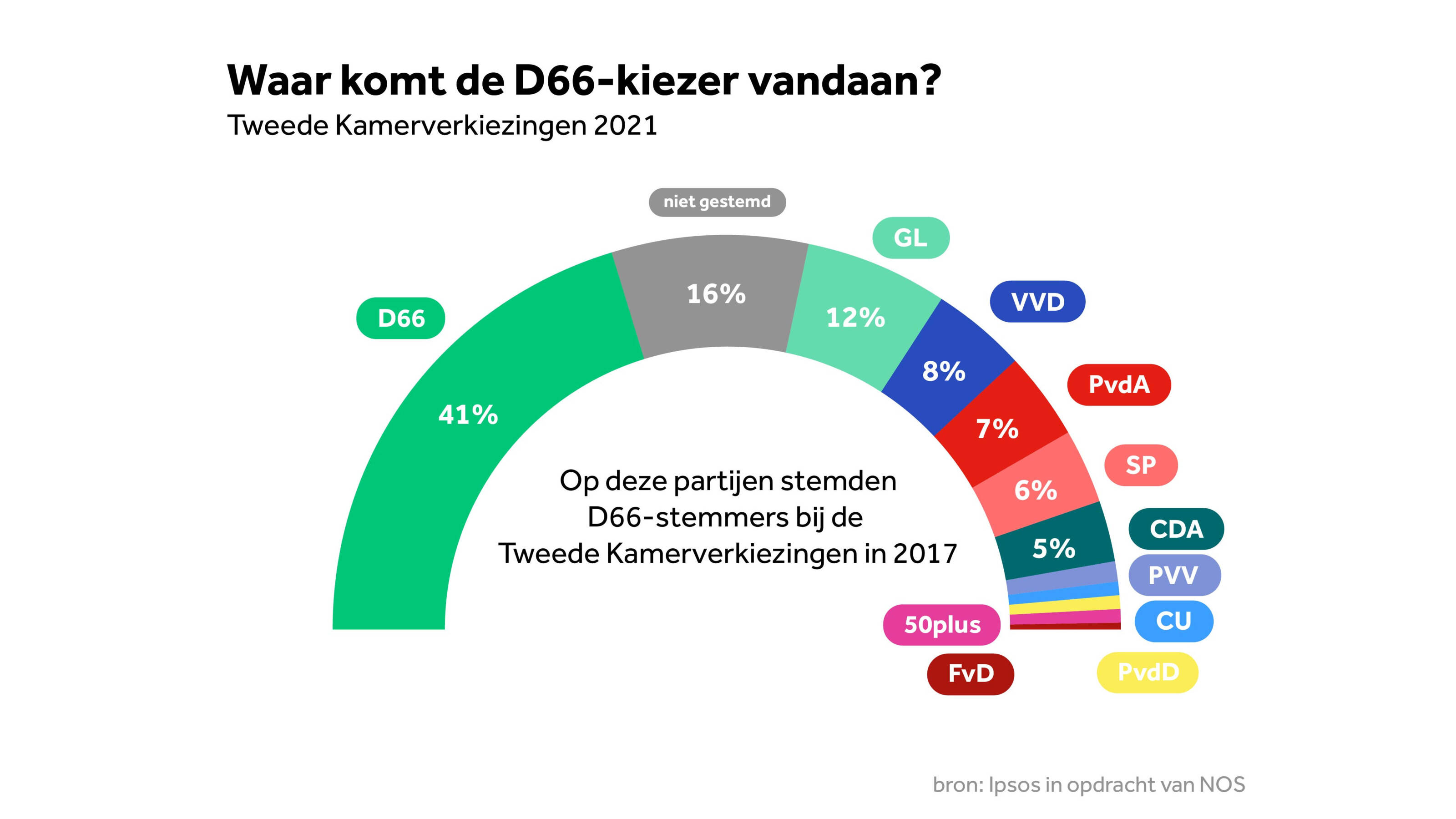 Hoeveel Stemmen Voor 1 Zetel Eerste Kamer