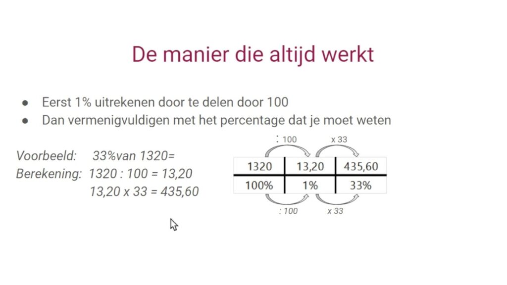 Hoeveel Procent Is X Van Y