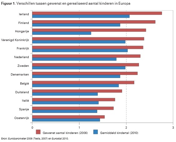 Hoeveel kinderen wil jij? [Poll] – 24Baby.nl - Hoeveel Kinderen Worden Er Per Jaar Geboren