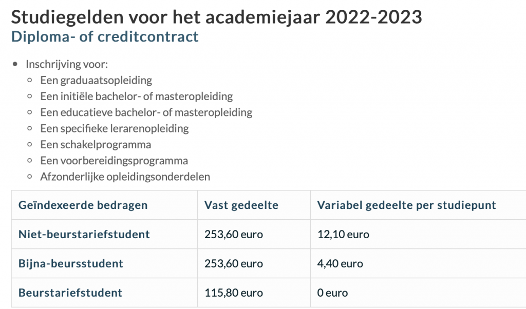 Hoeveel Kost Universiteit Per Jaar In België