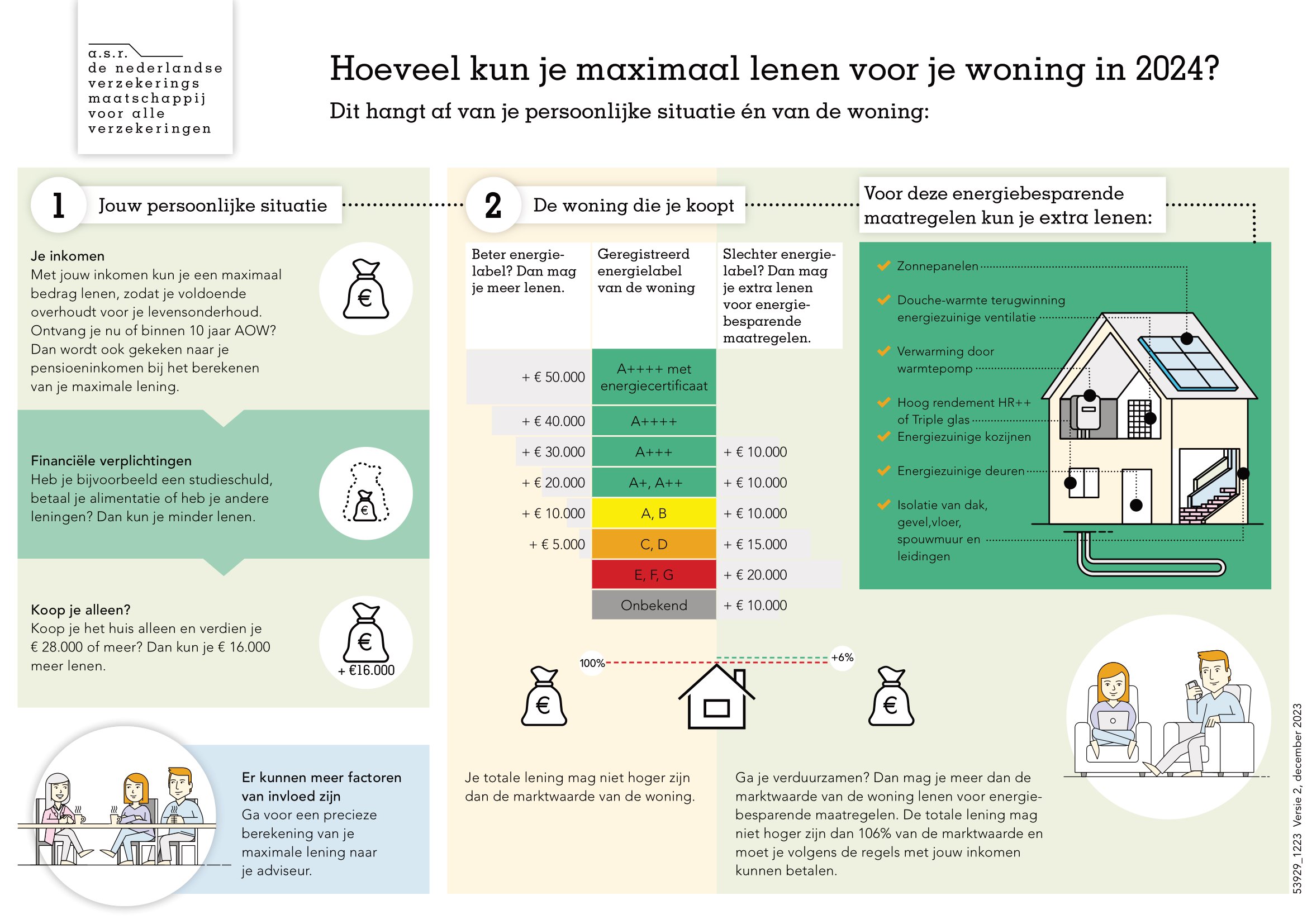 Wat Kun Je Lenen Voor Een Huis