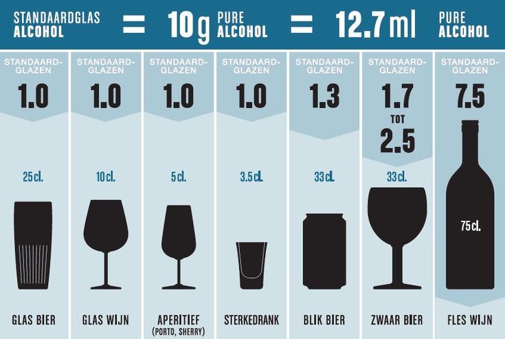 Hoeveel Promille Is 1 Glas Bier