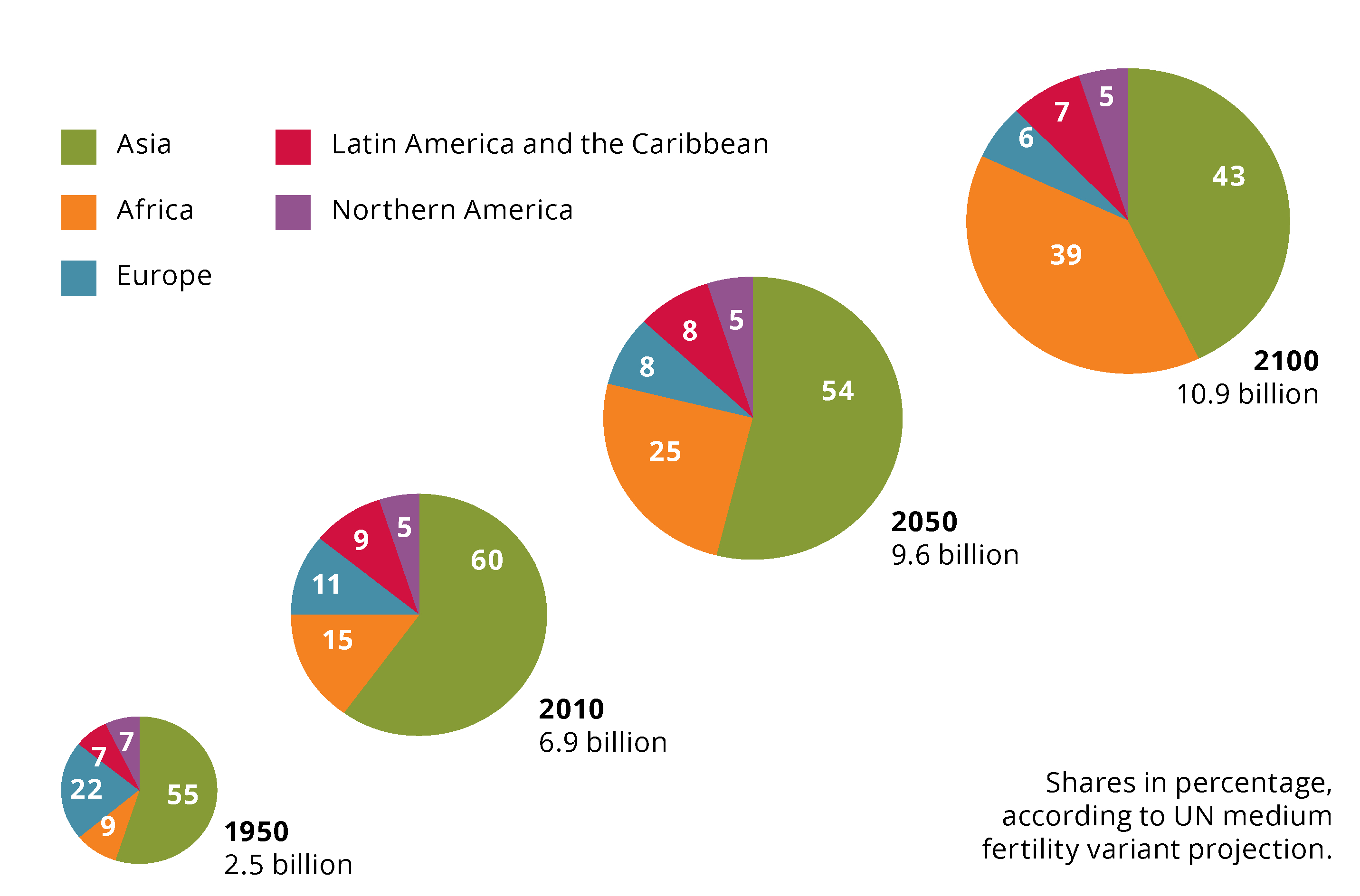 Hoeveel mensen zijn er in de wereld - Yoors - Hoeveel Mensen Leven Er Op De Wereld In 2023