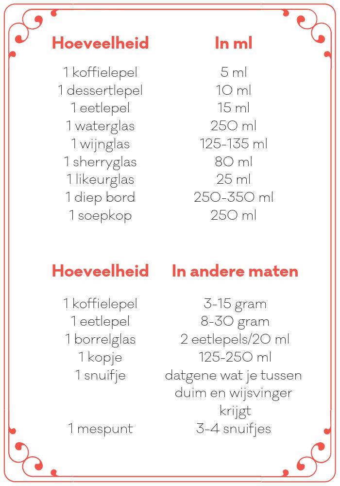 Hoeveel Ml Is Een Liter? Een Duidelijke Uitleg Voor Beginners. - Hoeveel Ml Is Een L