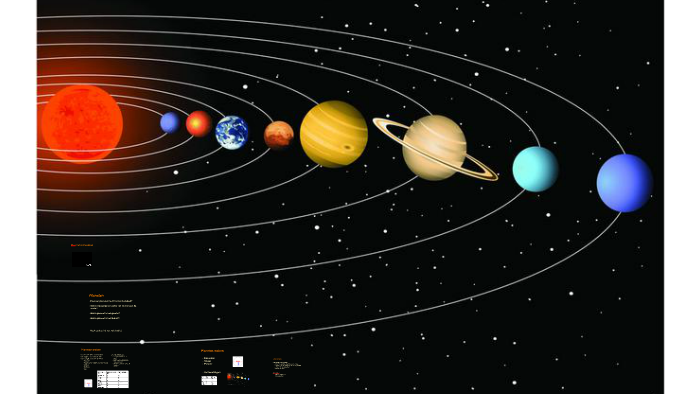 Hoeveel planeten heeft het zonnestelsel? by Lisa Broekman on Prezi - Hoeveel Planeten Heeft Het Zonnestelsel