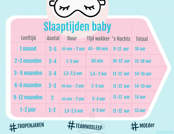 Hoeveel slaap heeft mijn baby nodig - Babytijd.com - Hoeveel Slaapt Baby 5 Maanden