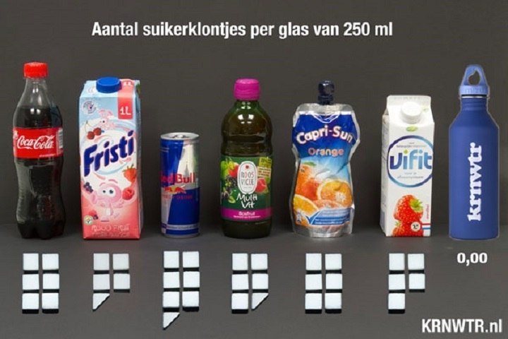 Hoeveel suikerklontjes zit er in cola? - Yoors - Hoeveel Liter Water Zit Er In Een Zwembad