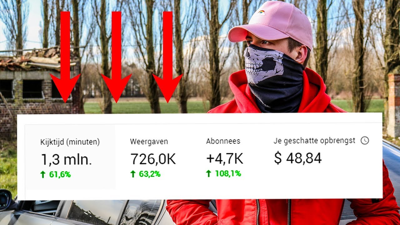 HOEVEEL VERDIEN IK MET YOUTUBE? - YouTube - Hoeveel Verdien Je In Een Kledingwinkel