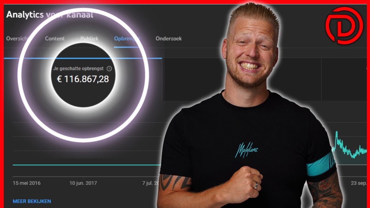 HOEVEEL VERDIEN je met YOUTUBE als je 100.000 abonnees hebt?? - YouTube - Hoeveel Mag Je Per Jaar Schenken