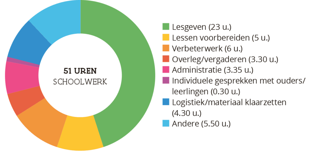 Hoeveel Weken Zitten Er In Een Schooljaar? Een Diepgaande Analyse. - Hoeveel Weken Schoolvakantie Per Jaar Basisschool
