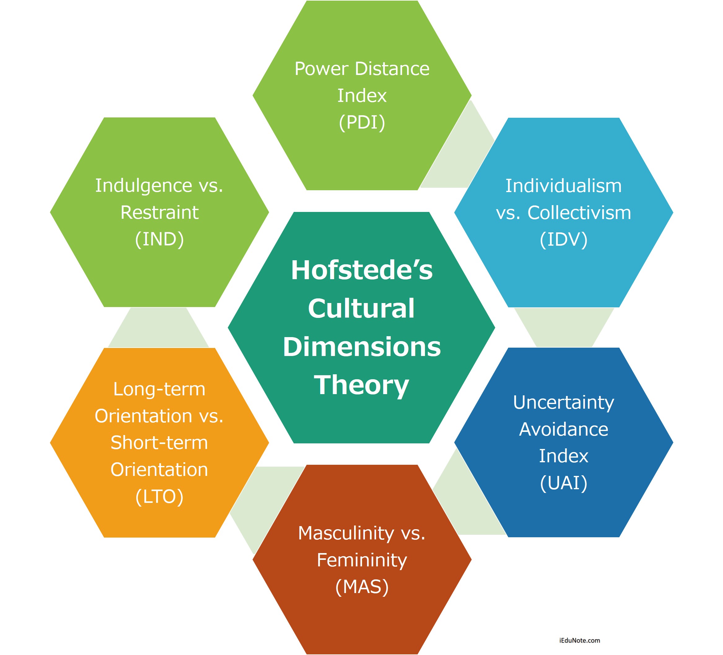 Hofstede Software Of The Mind