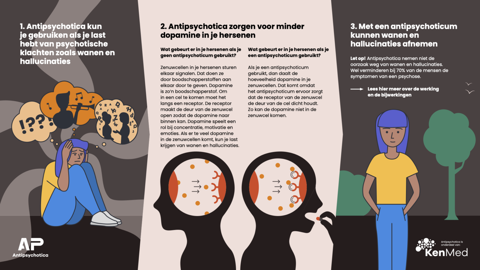 Home - Antipsychotica - Op Welke Neurotransmitter Hebben Antipsychotica Met Name Invloed