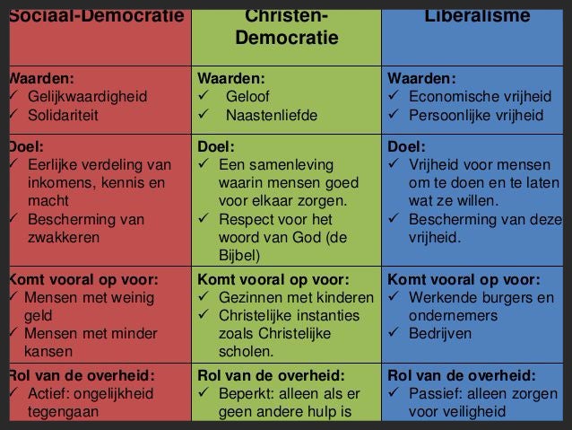 Hoofdstuk 3 | Staatsinrichtinggeschiedenis - Van Welke Politieke Stroming Is Blauw De Symbolische Kleur