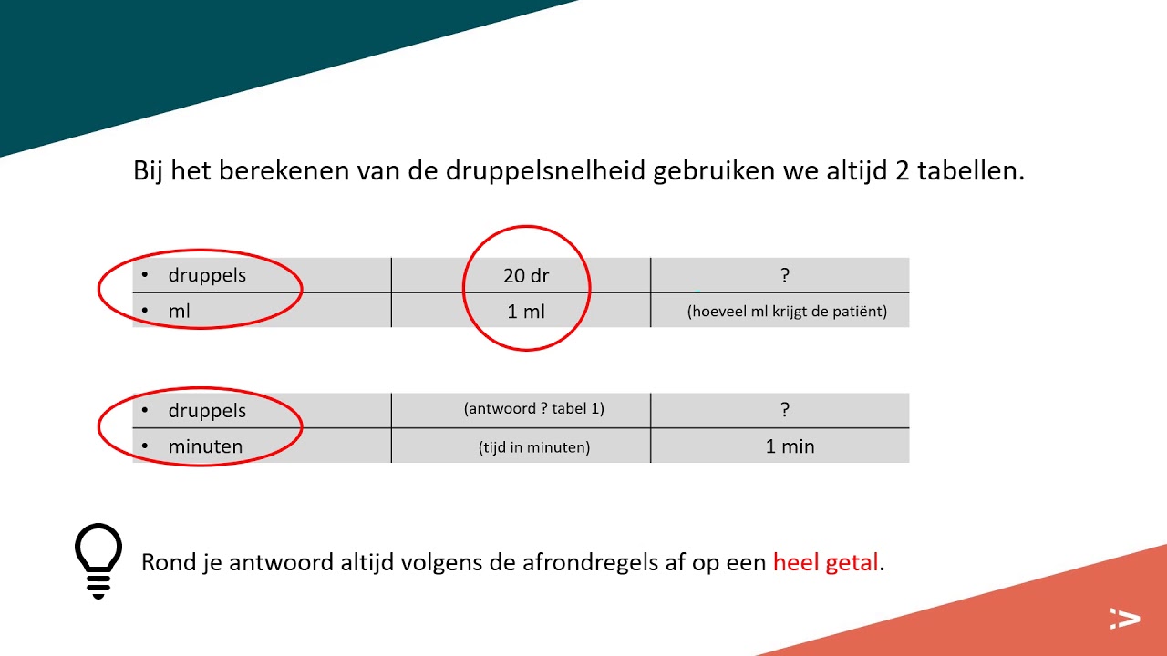 Hoeveel Ml Is Een Druppel Uit Pipet