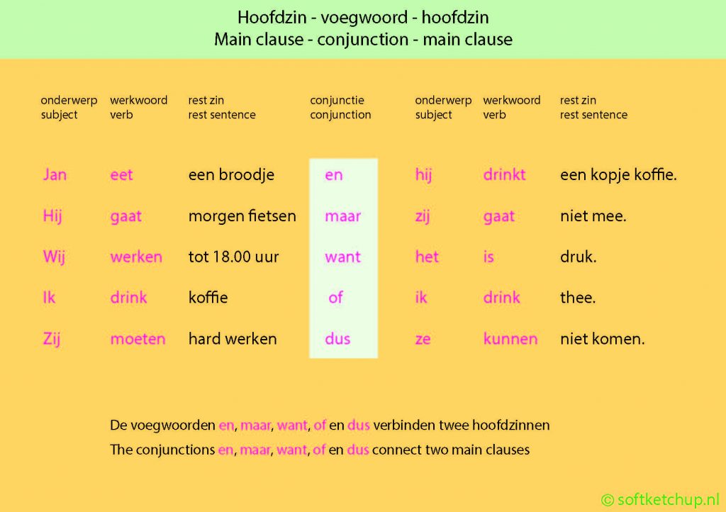 Echter Begin Van De Zin