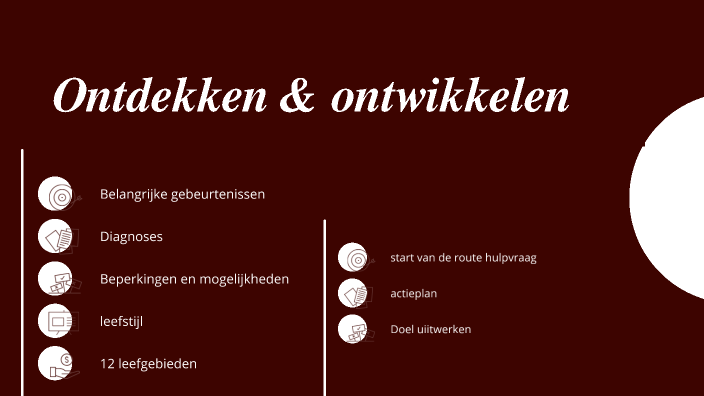 Hooi op je vork by dounia Strazzulla on Prezi - Hooi Op Je Vork Methode