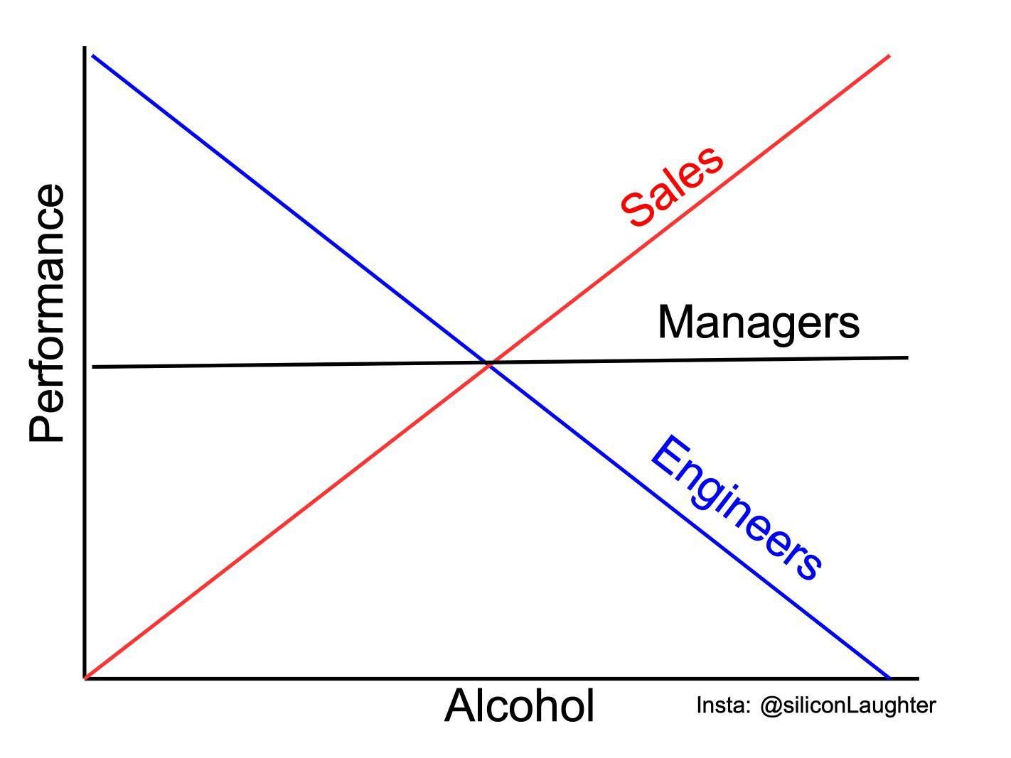 How alcohol affects professionals - Effect 1 Jaar Geen Alcohol