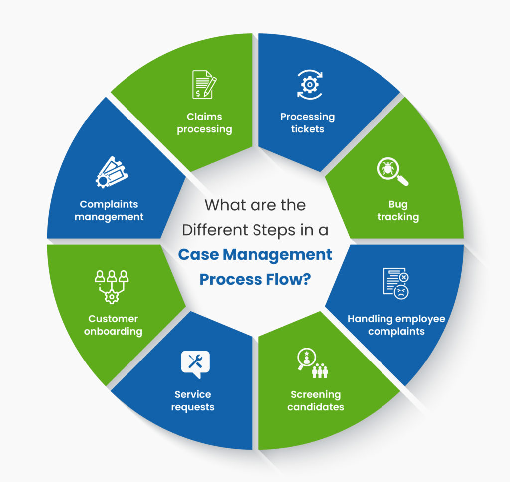 How Can Case Management Systems Help Your Business? - Blog - Management Of Technology Tu Delft