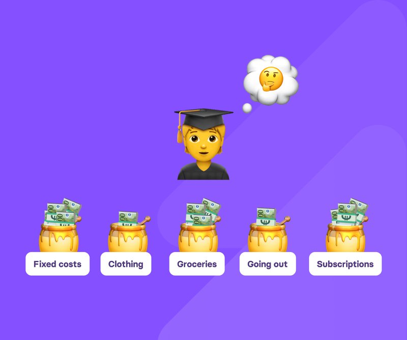 How can you make ends meet as a student? - Flow Blog 💶 Flow Your Money - Dit Moedertje Moet De Eindjes Aan Elkaar Knopen