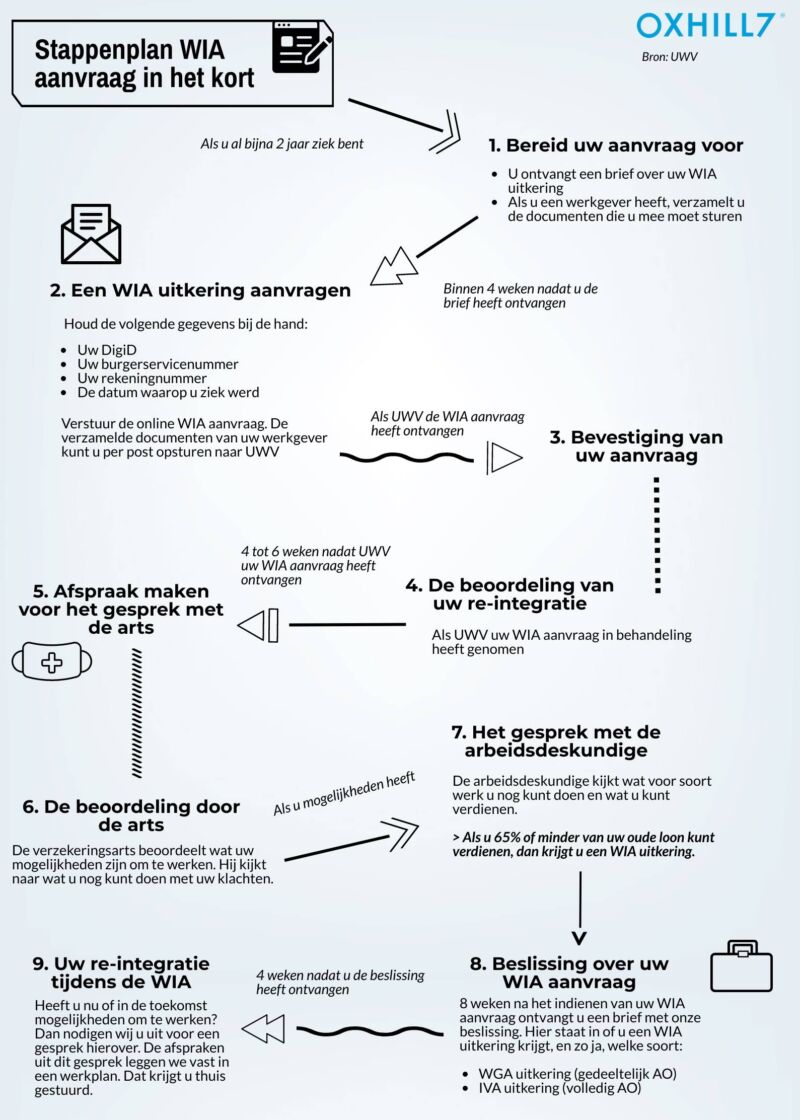 How do I apply for WIA benefits? - Puls - Welke Kleur Kaart Krijg Je Voor Een Onbesuisde Overtreding