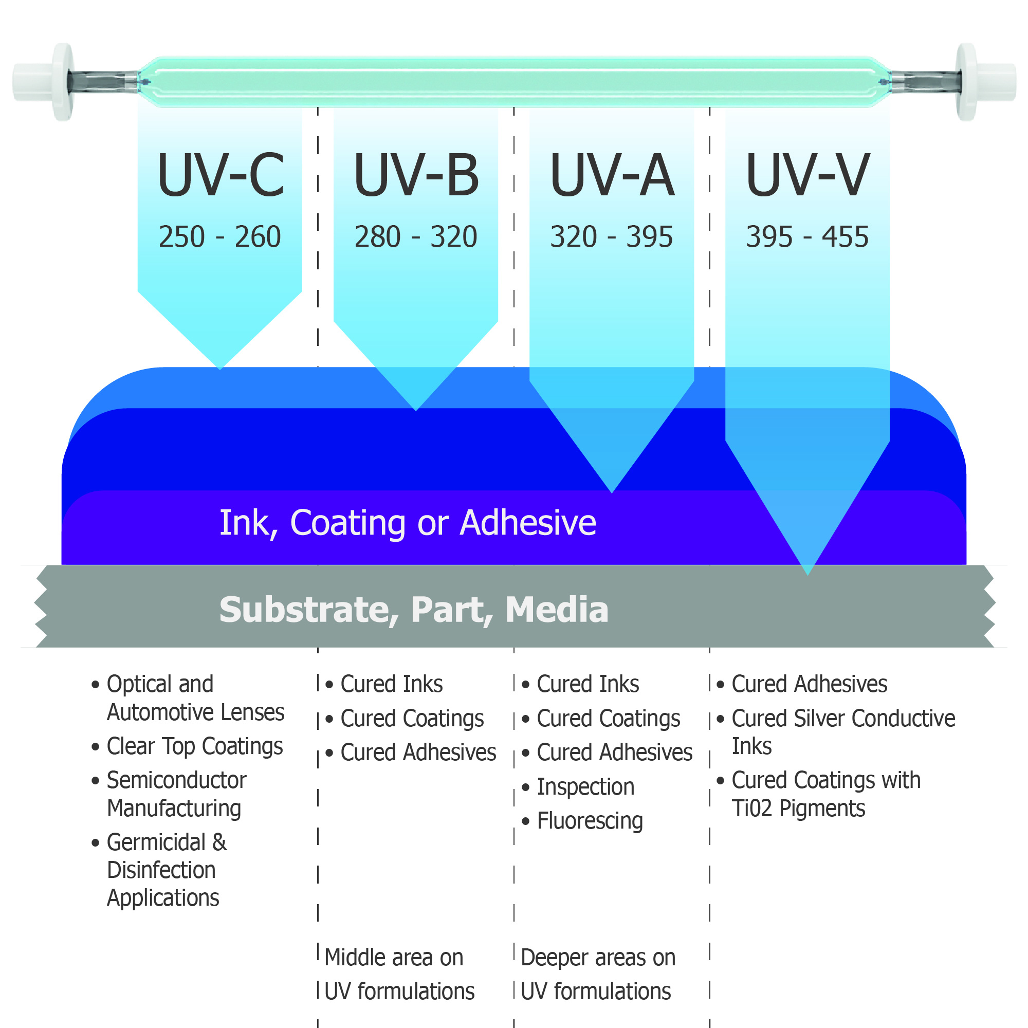 Uv Index 5 Bruin Worden