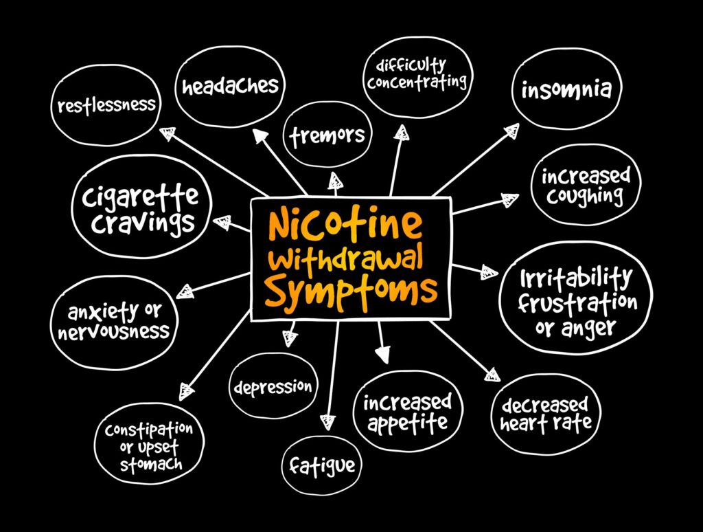 How Long Do Nicotine Withdrawals Last? - Hoe Lang Blijft Nicotine In Je Systeem